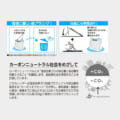 SW-120F