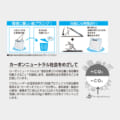 SW-130F